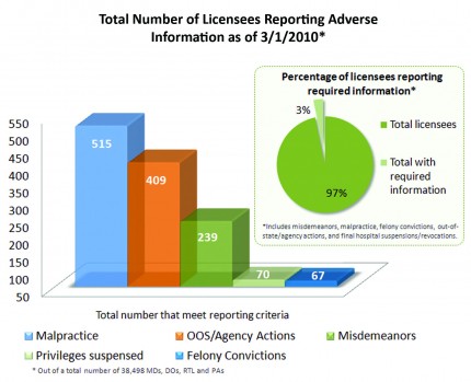 Image for Licensee Information | 2010