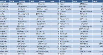 Image for Physician Assistants by County