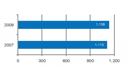 Image for Complaints received in 2007 and 2008