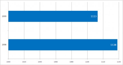 Image for Complaints Received 2008-2009