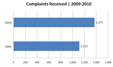 Image for Complaints Received in 2009-2010