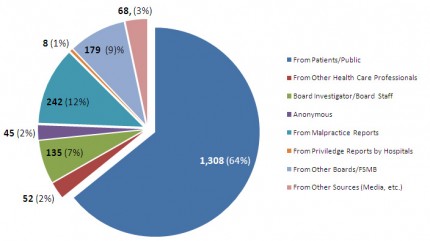 Image for Complaints and Information Received