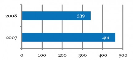 Image for Malpractice payments reported in 2007 and 2008