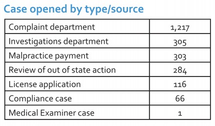 Case opened by type/source in 2014