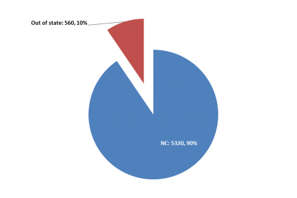 Total licensed physician assistants, 2016